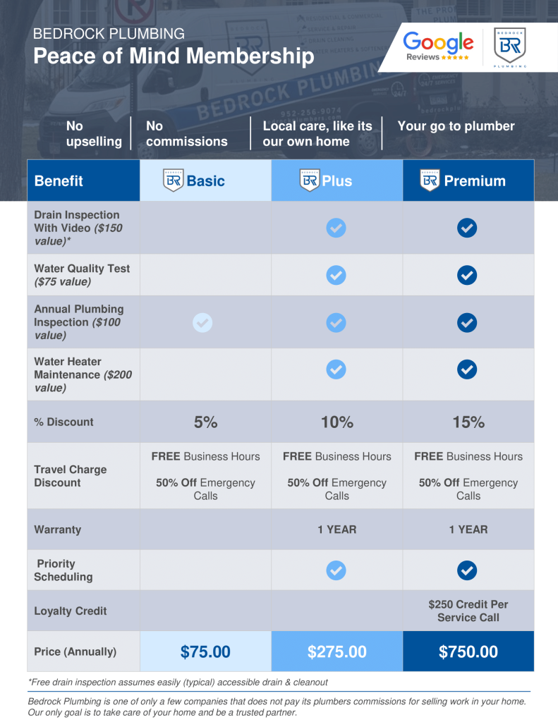 Bedrock plumbing annual membership